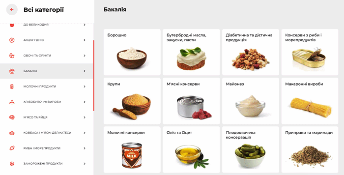 Каталог товарів АТБ