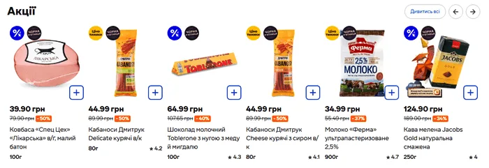 Сільпо акції